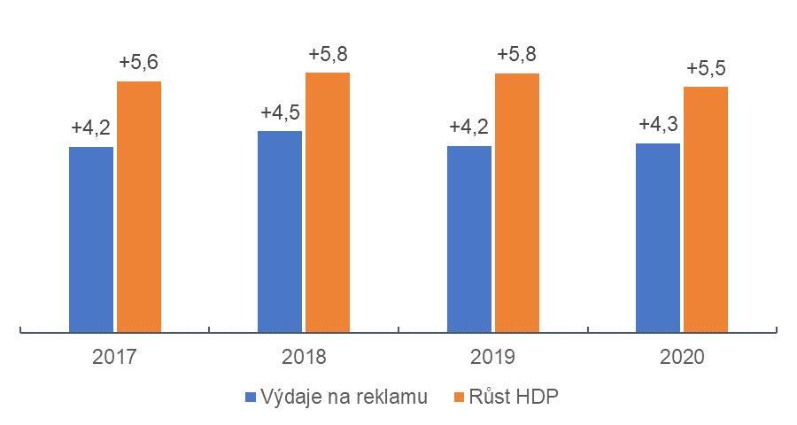 Zenith - Advertising Expenditure Forecasts - June 2018